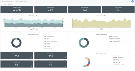 Brolly sponsored resource