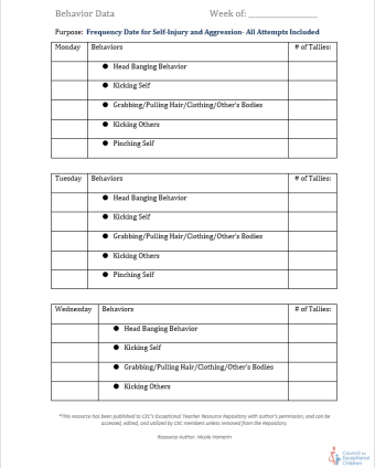 weekly_behavior_frequency_data_chart_resource